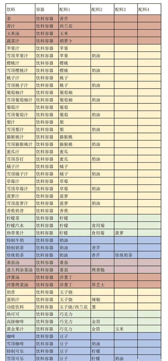 创意汉堡物语debug版v1.4.1