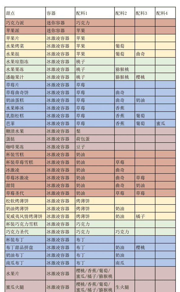 创意汉堡物语debug版v1.4.1