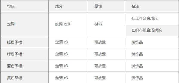 泰拉瑞亚中文版内购版内置菜单(Terraria)v1.4.4.9.5