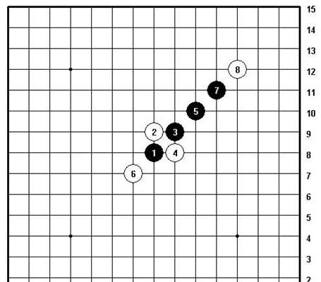 五子棋必胜阵法一览