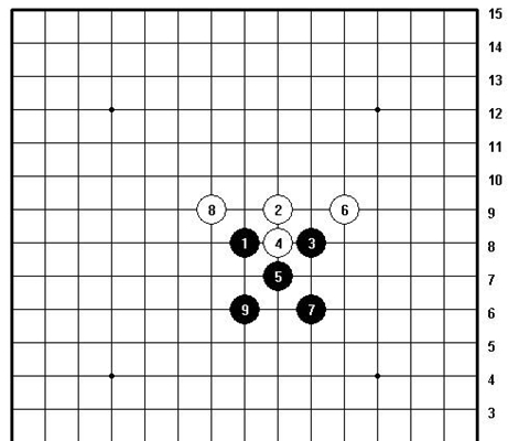 五子棋必胜阵法一览