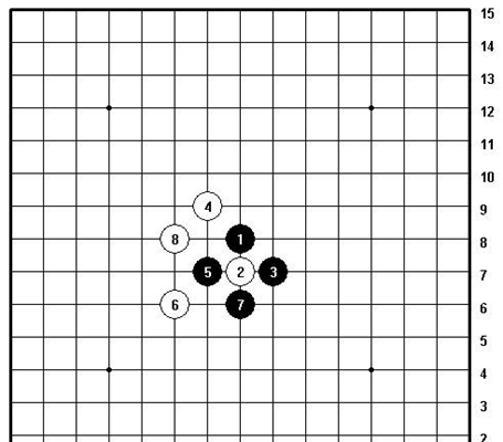 五子棋必胜阵法一览