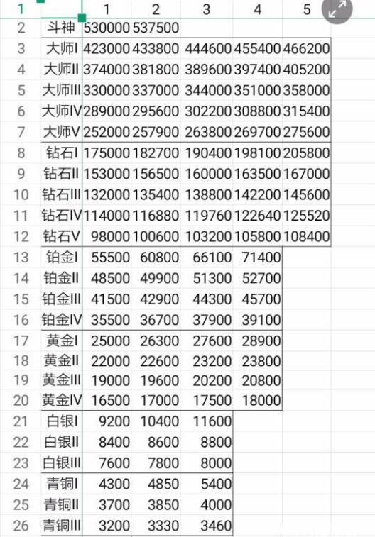 欢乐斗地主排位段位等级表一览