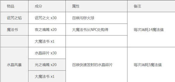 泰拉瑞亚联机版v1.4.4.9