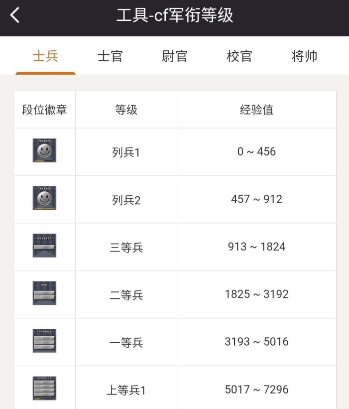 穿越火线等级军衔图2024最新
