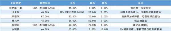 崩坏3单机版安卓版v7.9.0