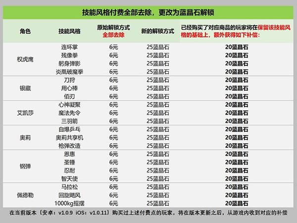 战魂铭人技能解锁方式发生改变