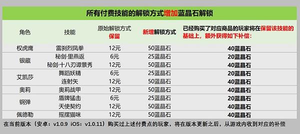 战魂铭人技能解锁方式发生改变