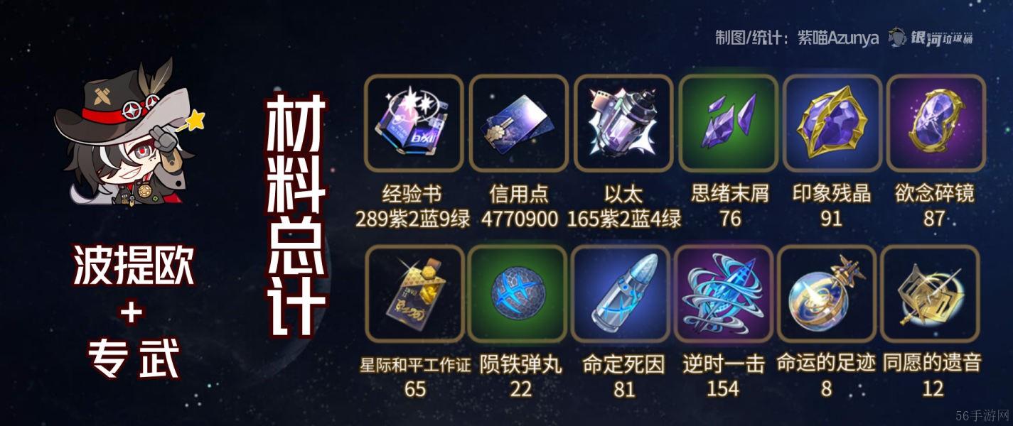 崩坏星穹铁道波提欧培养材料分析