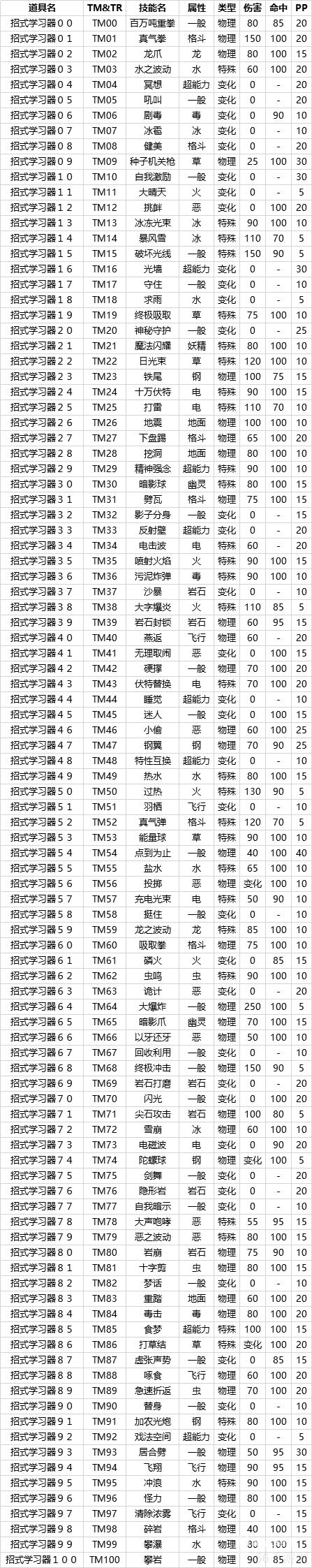 宝可梦晶灿钻石明亮珍珠招式学习器一览