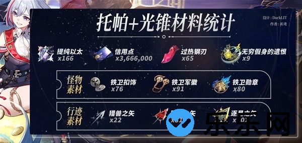 崩坏星穹铁道托帕突破材料一览