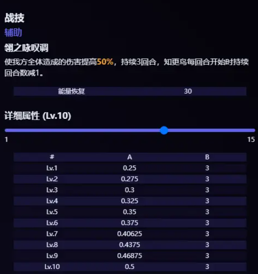 Hot崩坏星穹铁道知更鸟技能爆料