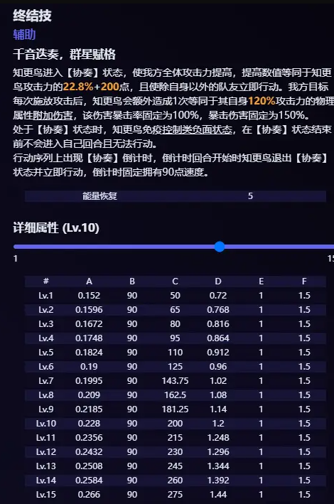 Hot崩坏星穹铁道知更鸟技能爆料