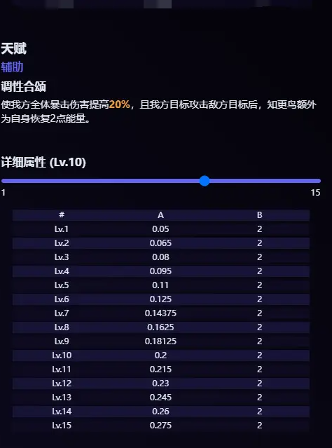 Hot崩坏星穹铁道知更鸟技能爆料