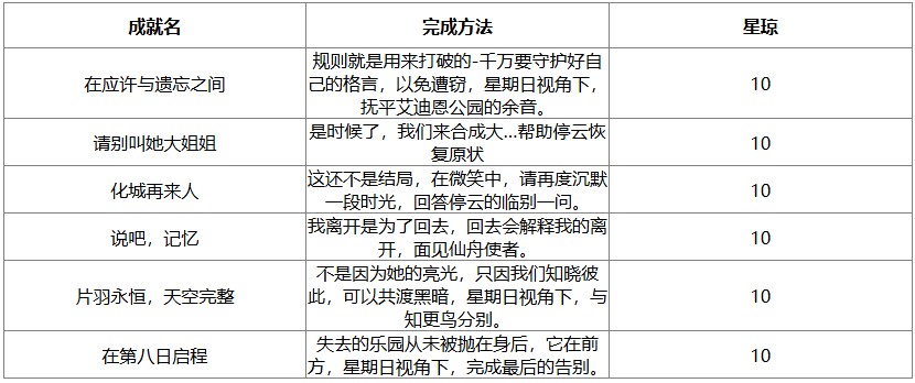 崩坏星穹铁道2.7新增成就一览