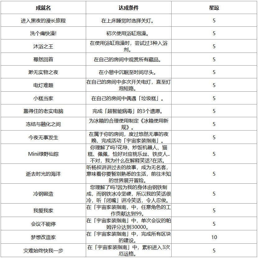 崩坏星穹铁道2.7新增成就一览