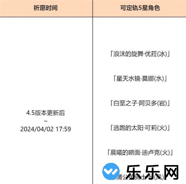 原神4.5混池持续多久